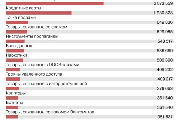 Кракен купить меф