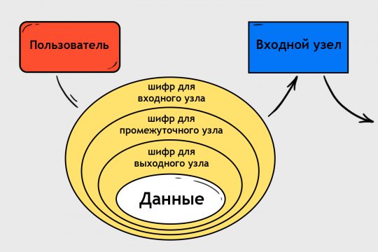Не заходит на кракен