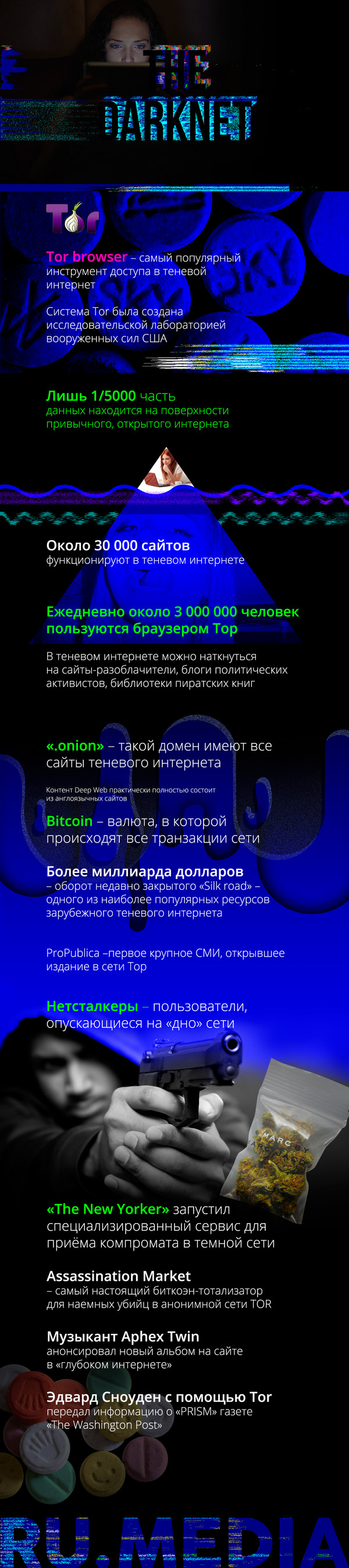 Магазины наркотиков